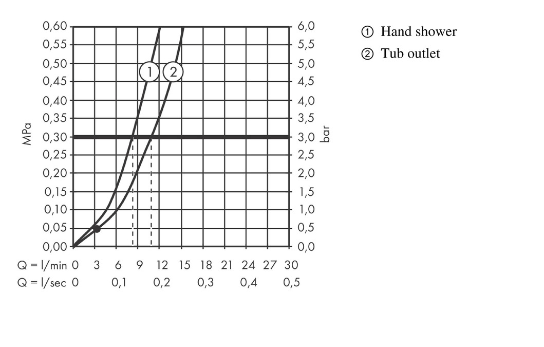 Single Lever bath mixer for exposed installation_ 2 Ticks_flowchart